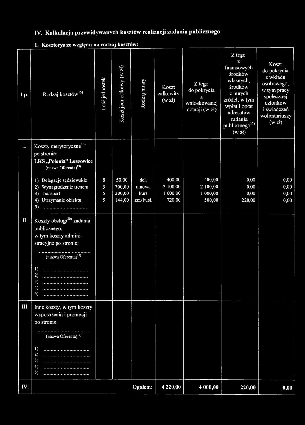 źródeł, w tym wpłat i opłat adresatów zadania publicznego17' (w zł) Koszt do pokrycia z wkładu osobowego, w tym pracy społecznej członków i świadczeń wolontariuszy (w zł) I.