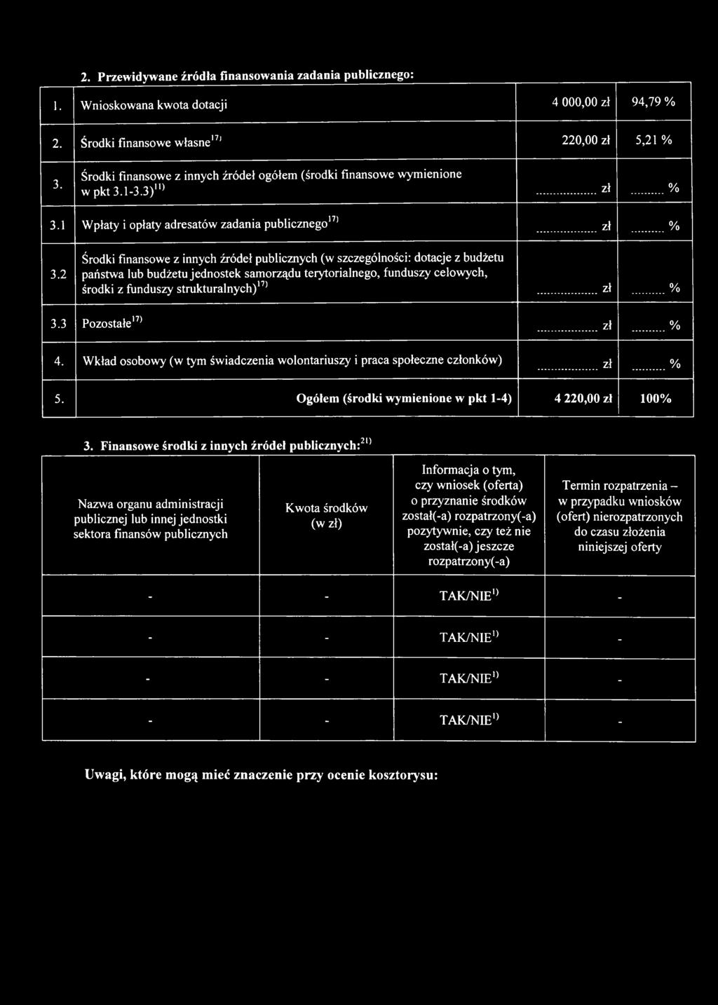 2 Środki finansowe z innych źródeł publicznych (w szczególności: dotacje z budżetu państwa lub budżetu jednostek samorządu terytorialnego, funduszy celowych, środki z funduszy strukturalnych)17* zł %