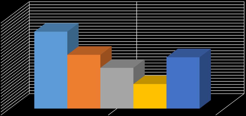 Masa odpadów [Mg] PODSUMOWANIE MIESIĄCA PAŹDZIERNIK 2017 Zakład Zagospodarowania Odpadów w Łaskowie zarządzany przez Gminny Zakład Komunalny w Mirczu informuje, że w październiku przyjęto łącznie