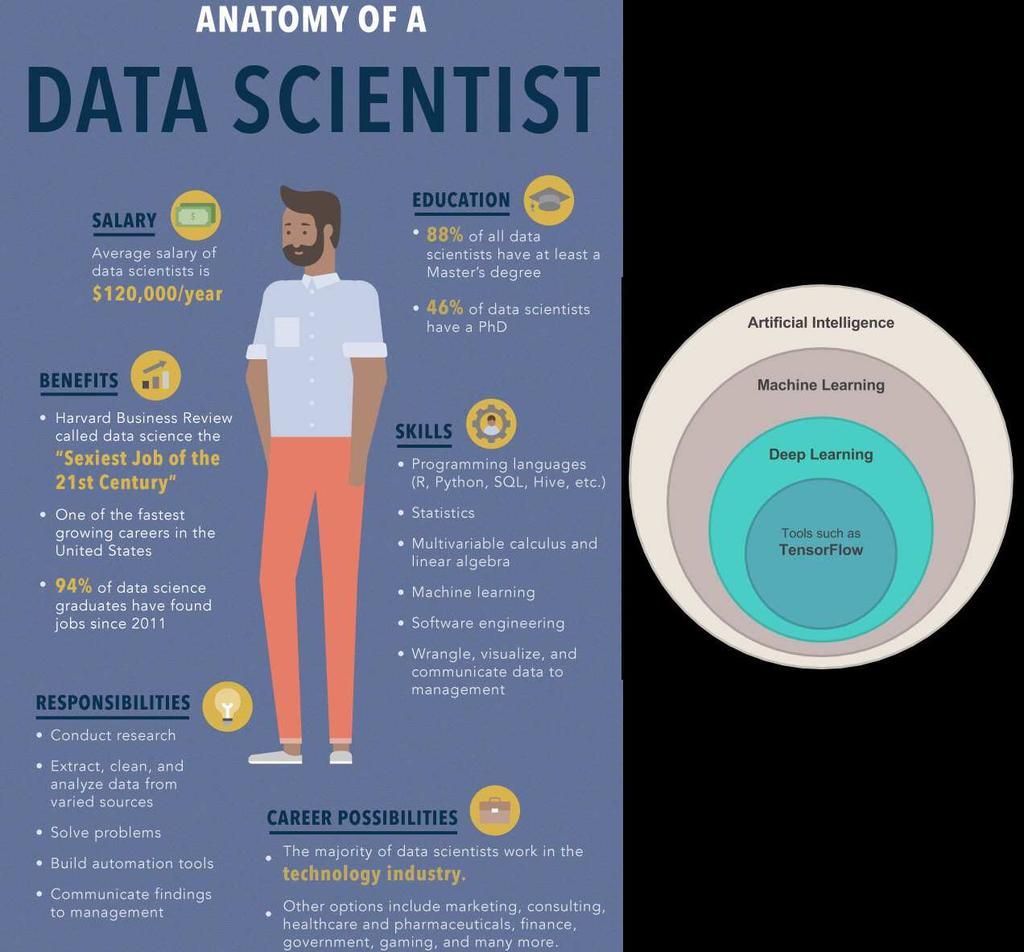 Data