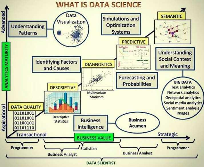 Data