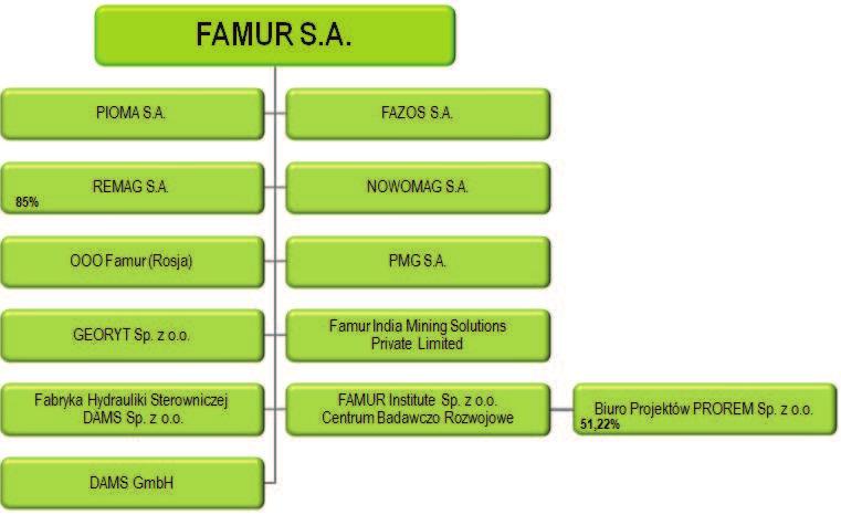 1) Famur Institute Sp. z o.