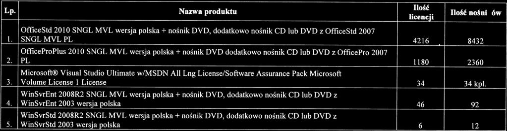 Ilość Załącznik nr Wymagania techniczne Lp. Nazwa produktu.