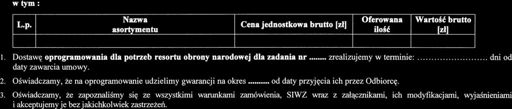 ZAMAWIAJAY: INSPEKTORAT UZBROJENIA AL.