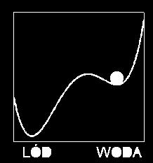 POTENCJAŁ TERMODYNAMICZNY?