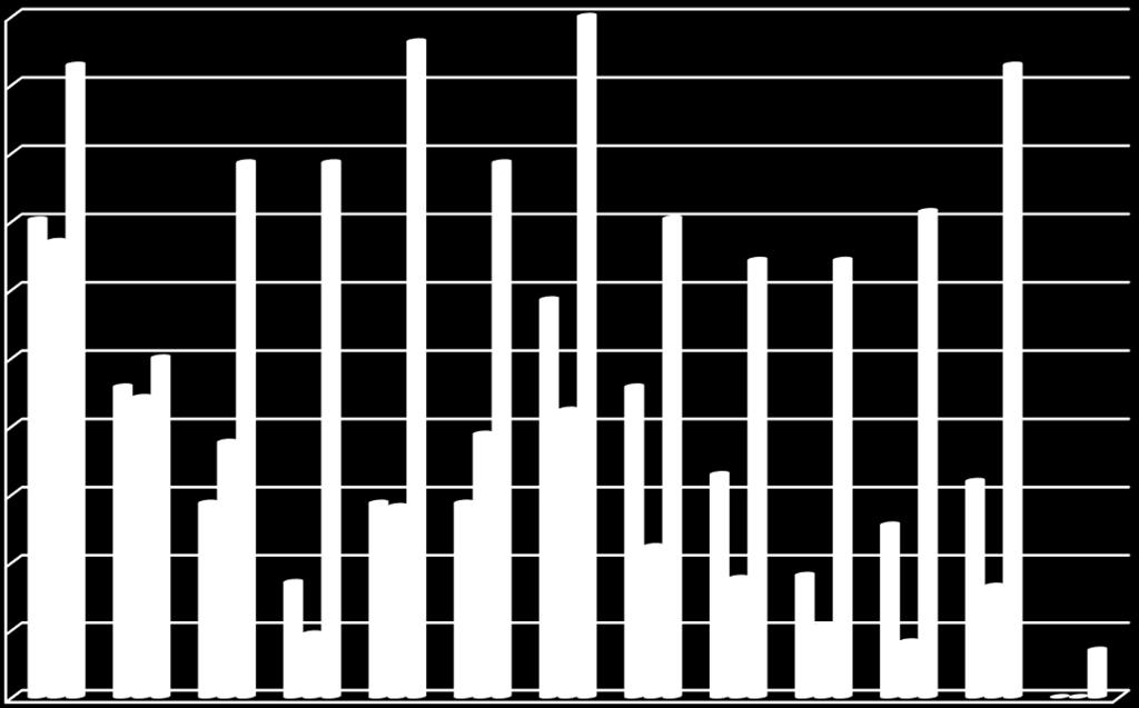 17,02% 9,41% 18,09% 10,59% 8,24% 7% 28,72% 37,65% 28,72% 28,24% 22,35% 17,65% 16,47% 28,72% 38,82% 25,53% 32,91% 31,91% 45,74% 44,2 50,0 42,35% 45,74% 58,51% 70,21% 67,06% 70,37% 64,29% 64,29% 71,43%