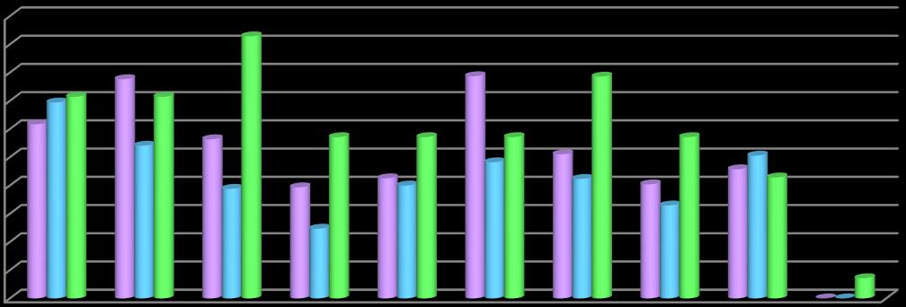 0 7,14% 61,7 69,41% 71,43% 77,66% 54,12% 71,43% 56,38% 38,82% 39,36% 24,71% 57,14% 42,55% 40,0 57,14% 78,72% 48,24% 57,14% 51,06% 42,35% 40,42% 32,94% 57,14% 45,74% 50,59% 42,86% 78,57% 92,86% Wykres