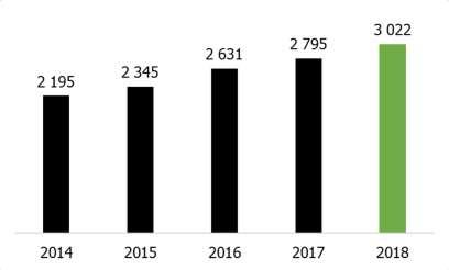 Sprawozdanie Grupy Kapitałowej AMBRA na temat informacji niefinansowych za rok obrotowy 2018/2019 Z punktu widzenia strategii Grupy AMBRA najważniejszymi rynkami są kategorie premium, tj.