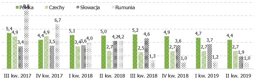 Sprawozdanie Zarządu z działalności AM