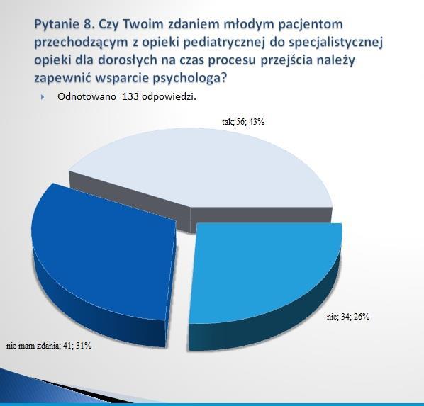 pediatrycznej do specjalistycznej opieki dla dorosłych na czas procesu przejścia należy zapewnić wsparcie psychologa? aż 56,43% ankietowanych odpowiedziało twierdząco.