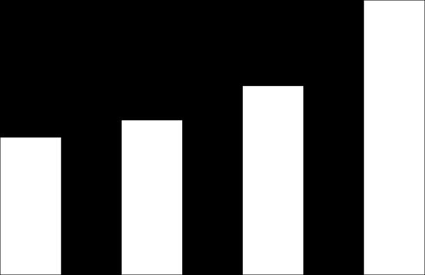 60% 50% 48% 40% 30% 24% 27% 33% 20% 14% 10% 0% 2005 2007 2009 2011 2013 Źródło: Herand B. (2016), Re-Evaluating Total Shareholder Return as an Incentive, Workspan, nr 6, s. 54-60.