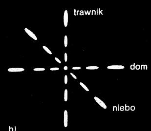 obiekt wejœcow dwuwmiarow (przeÿrocze) 1 2 2 1 obiekt wjœcow dwuwmiarow obra (przeÿrocze) p³aska ala monochromatczna soczewka (', ' ) soczewka ogniskowa ogniskowa p³aszczzna 2 1 widmowa Fouriera Rs.