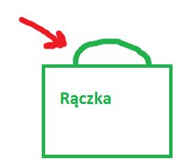 wykonania kilku aktywności. Zarówno wózek, jak i pudełko wyznaczają standard opakowania zestawu. Ilustracja 1: WÓZEK Na wózku jest miejsce na kilka (ile?) opakowań.
