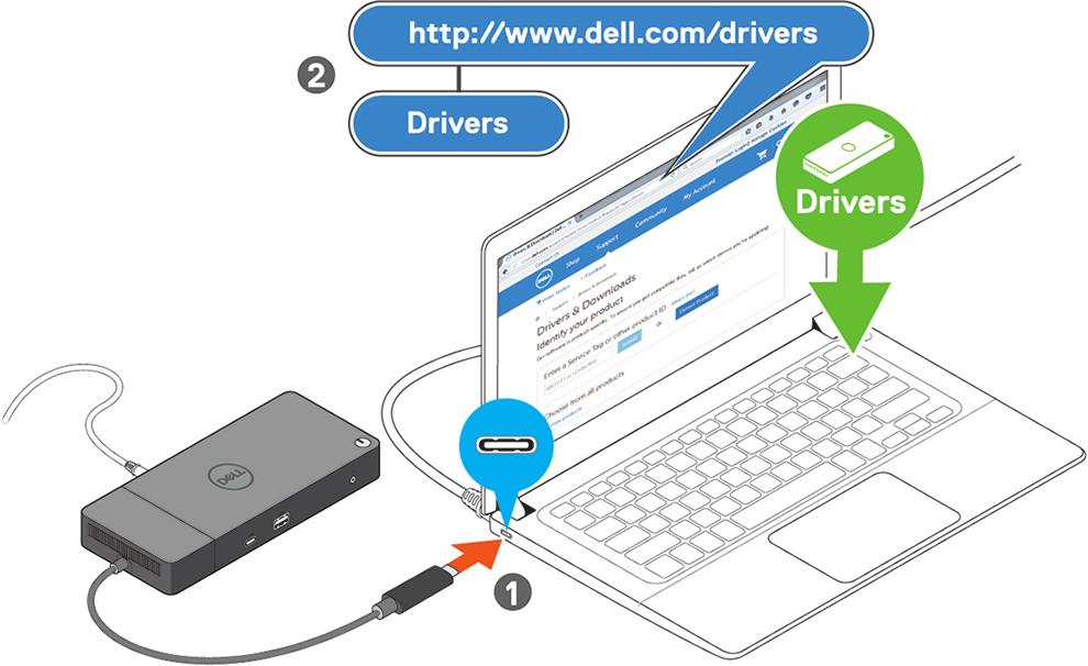 Zaktualizuj oprogramowanie sprzętowe stacji dokującej Dell Thunderbolt WD19TB, pobierając je ze strony www.dell.com/support/ drivers. Rysunek 7.