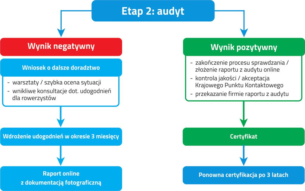Więcej informacji na