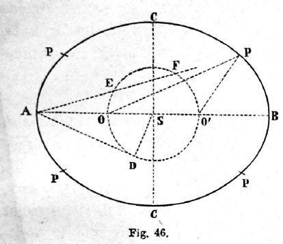 The Journal of Polish Society for Geometry and Engineering Graphics Volume 31 (018), 79-96 85 Kassynida, kolejna krzywa omawiana w Słowniku znana jest także w literaturze jako owal Cassini ego [1, s.
