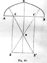 The Journal of Polish Society for Geometry and Engineering Graphics Volume 31 (018), 79-96 91 x 1 y = x m m e e =1. (47) Z równania (47) znajdujemy wartość x=ln ( 1+ ) m.