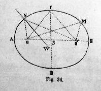 The Journal of Polish Society for Geometry and Engineering Graphics Volume 31 (018), 79-96 81 Ważną krzywą w zastosowaniach budowlanych jest elipsa.