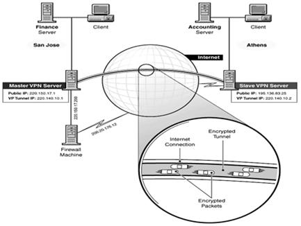 INTERNET Bezpieczeństwo Firewall