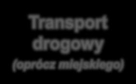 Gminne Rys. 10.1.1. Podstawowe źródła finansowania publicznego transportu zbiorowego w Polsce.