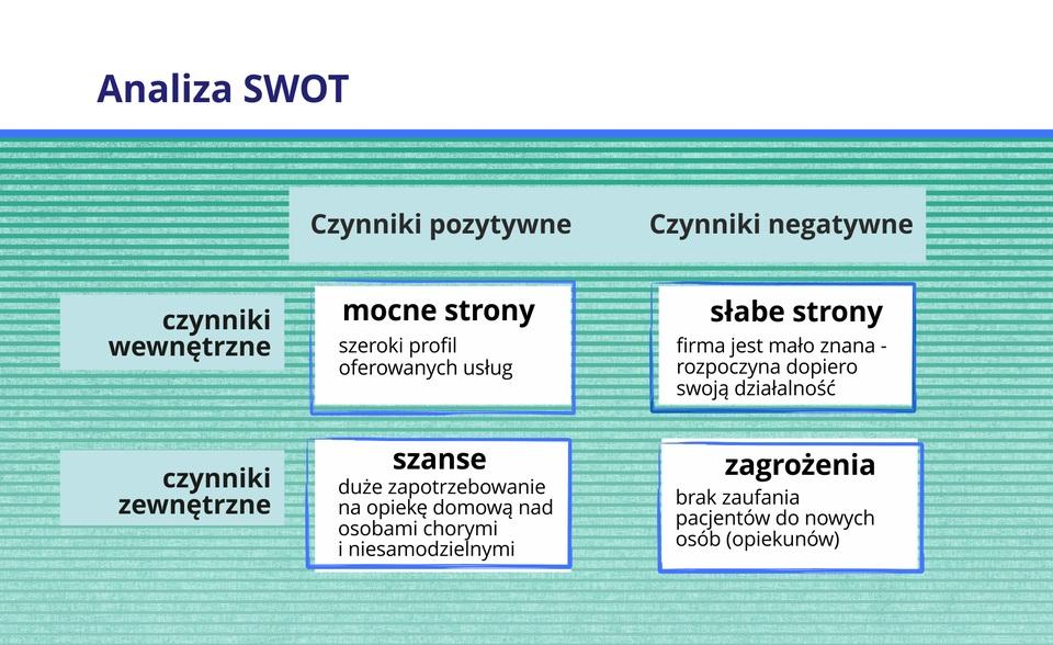 Prowadzę działalność gospodarczą Źródło: GroMar - PŁ, licencja: CC BY 3.0.