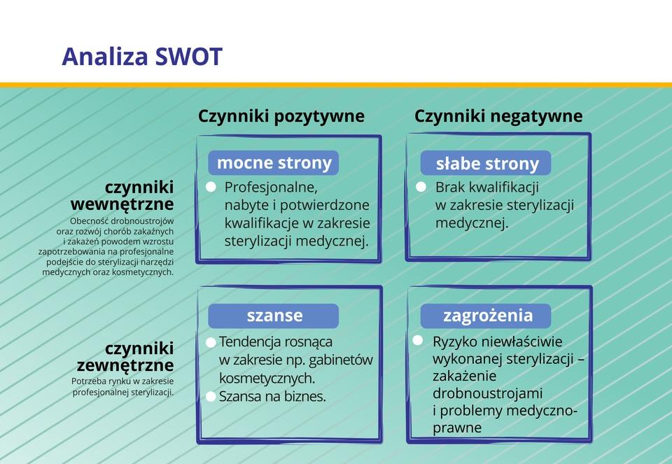 Tworzenie analizy SWOT Punkt