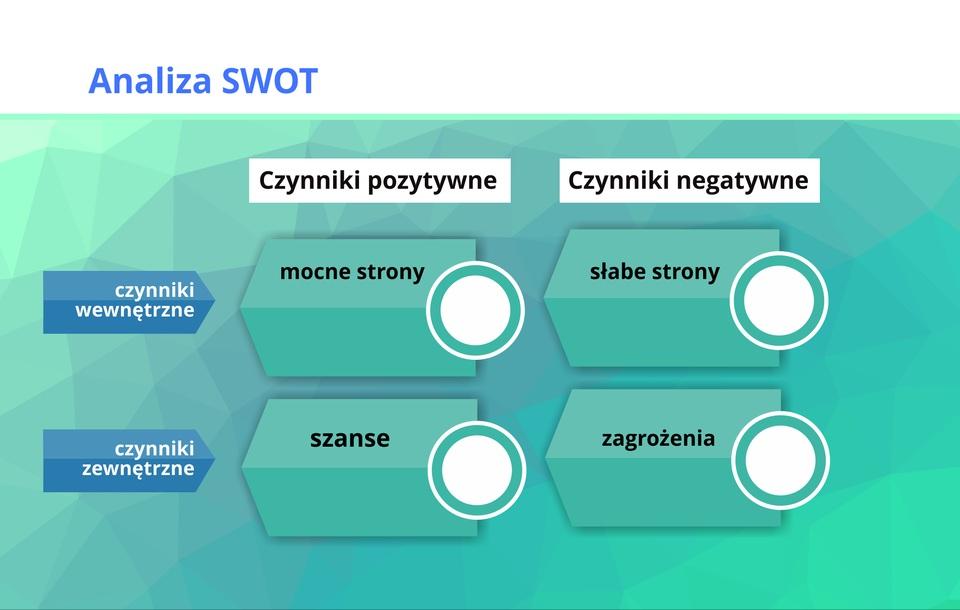 Za i przeciw, czyli analiza SWOT Nim