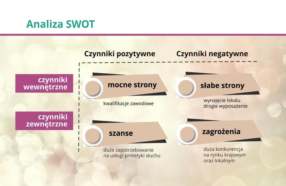 Źródło: GroMar - PŁ, licencja: CC BY 3.0.