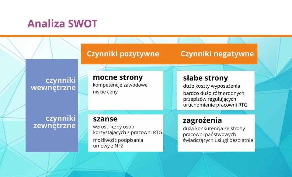 Za i przeciw, czyli analiza SWOT Nim