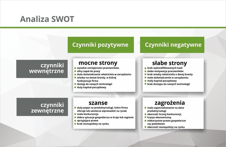Analiza SWOT jest metodą oceny potencjału lub konkurencyjności biznesu na podstawie analizy czterech zmiennych, którymi są: Mocne strony (S ang. strenghts).