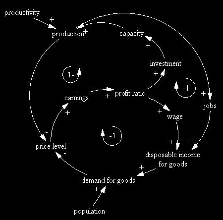 Archetypy systemowe -