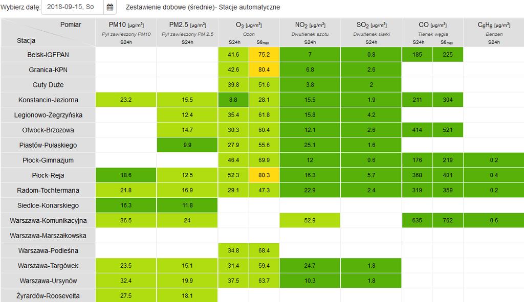 JAKOŚĆ POWIETRZA Wyniki pomiarów