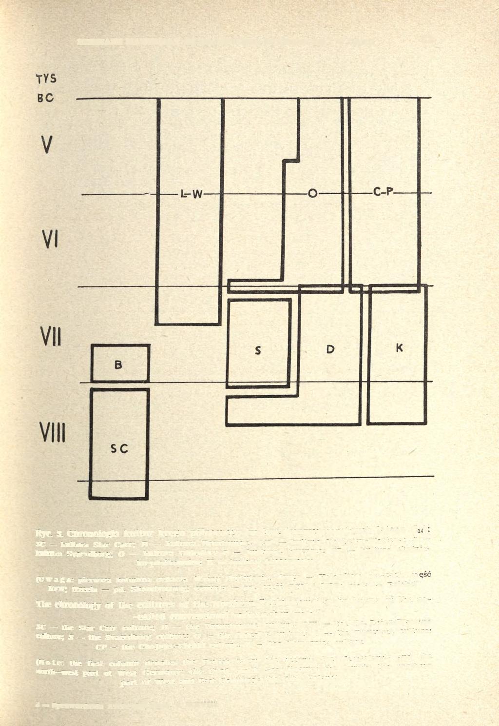 NIEZNANE MATERIAŁY ZE STANOWISKA SVAERDBORG I W DANII 33 Ryc. 3. Chronologia kultur kręgu północnego (w tzw.