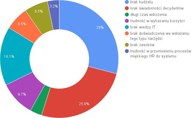 Co powstrzymuje Panią/Pana przed