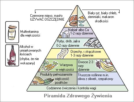 1.Program Trzymaj Formę Warsztaty dla uczniów klas I nt.