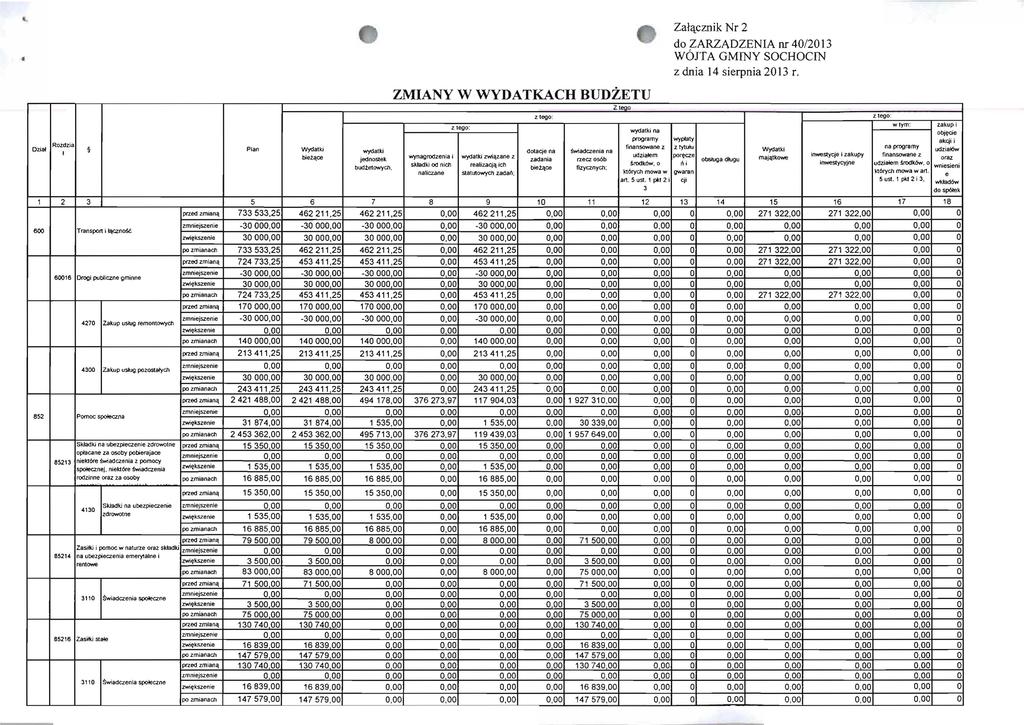 .. Ozial Rozdzia I Plan Wydatki bietctce 1 2 3 5 6 pnedzmian<t 733533.25 462211.25 zmniejsz.