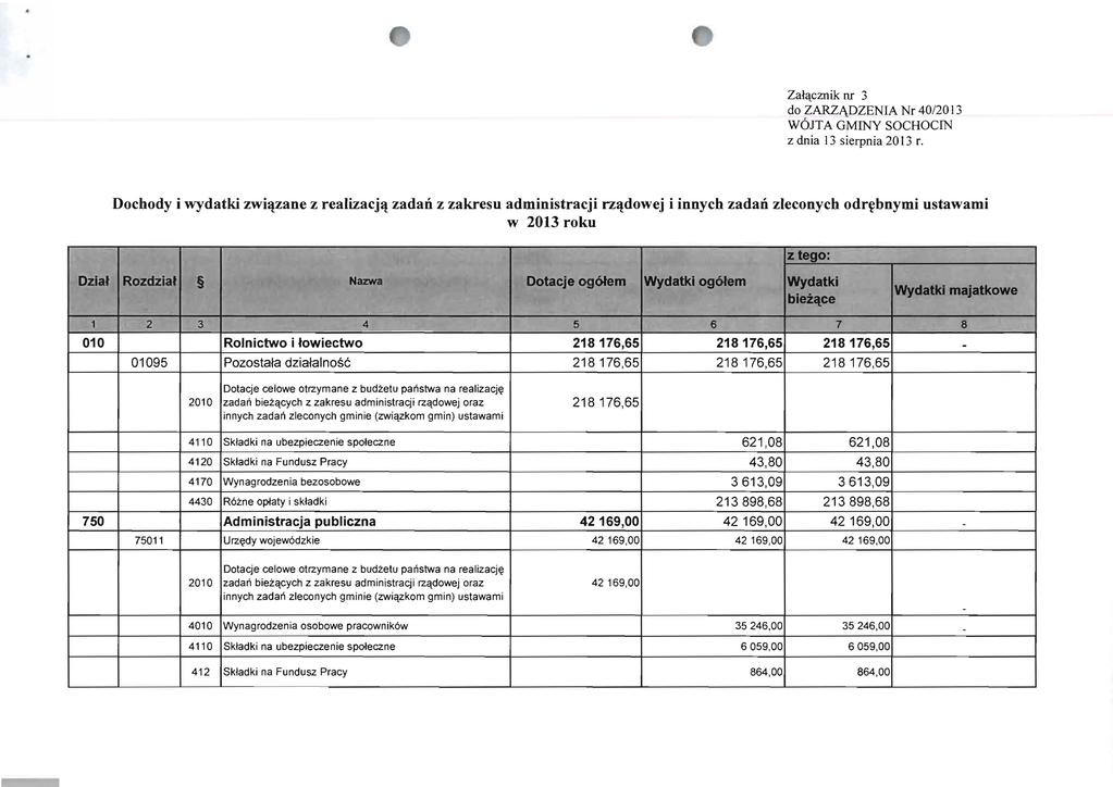 Zalqcznik nr 3 do ZARZl\DZENIA Nr 40/2013 WOlTA GMINY SOCHOCIN z dnia 13 sierpnia 2013 r.