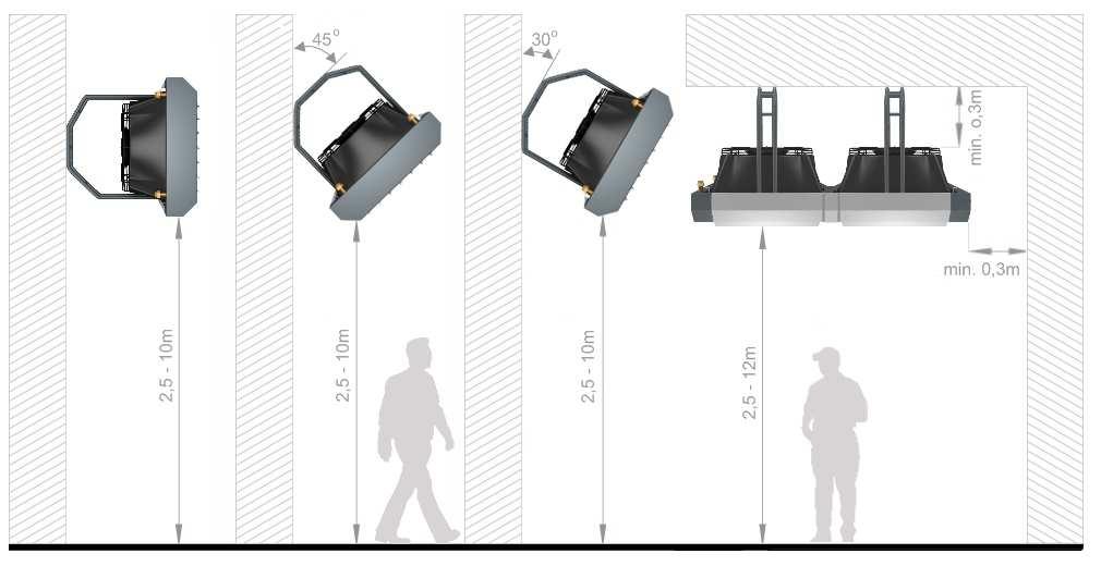 The mounting brackets make it also possible to suspend the device parallel, at 30 o or 45 o to the partition.