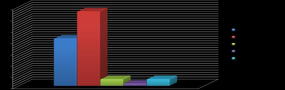 Aż 54 osoby (88%) stwierdziły, że szkolenie pozwoliło lepiej zrozumieć osobę chorującą.