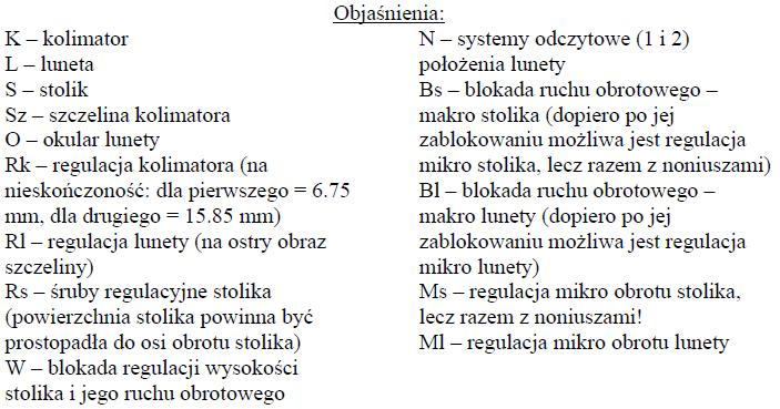 Przed pomiarami, po ustawieniu noniuszów w wygodnej do odczytu pozycji, należy dokręcić Bs i do końca wszystkich pomiarów nie ruszać Bs i Ms.