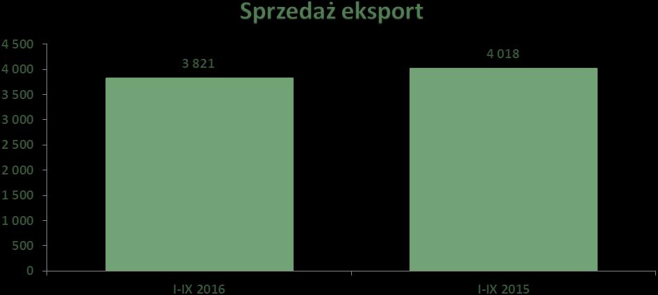 1. Informacje na temat wystąpienia tendencji i zdarzeń w otoczeniu rynkowym emitenta, które w ocenie emitenta mogą mieć w przyszłości istotne skutki dla kondycji finansowej oraz wyników finansowych