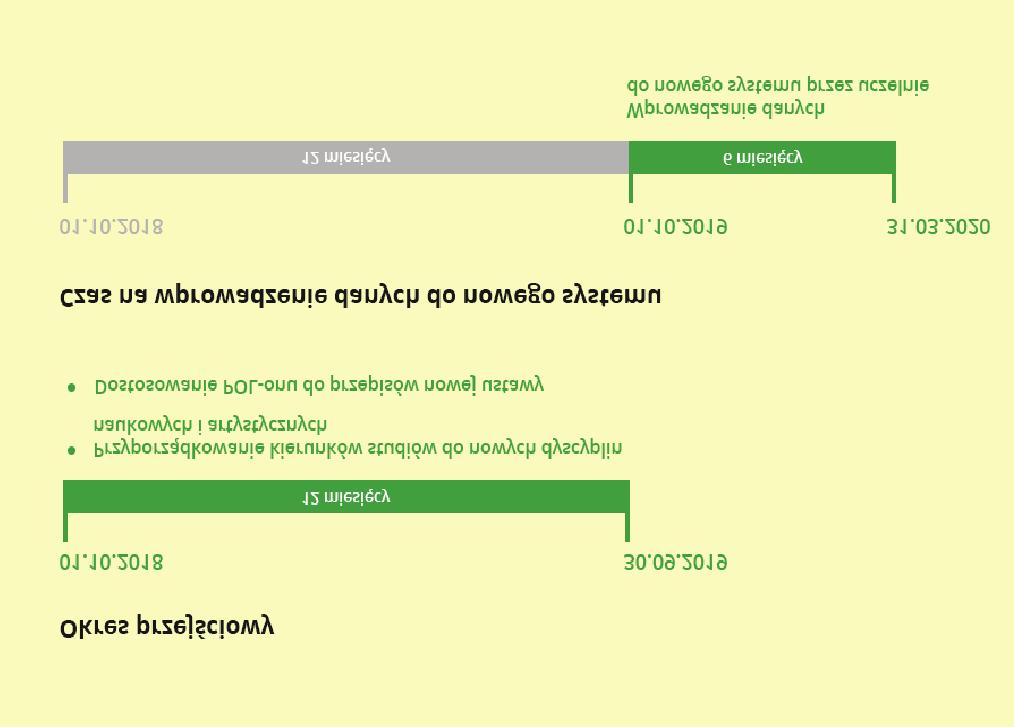 28 A. Lewczuk 2.2. Wprowadzane akty normatywne i prawne Ustawa z dnia 3 lipca 2018 r. Przepisy wprowadzające ustawę Prawo o szkolnictwie wyższym i nauce [4]; Ustawa z dnia 20 lipca 2018 r.