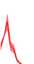 What does it mean to learn in deep networks? And, how does one detect adversarial attacks? Ciprian A. Corneanu Univ. Barcelona Meysam Madadi CVC, UAB Sergio Escalera Univ. Barcelona Aleix M.