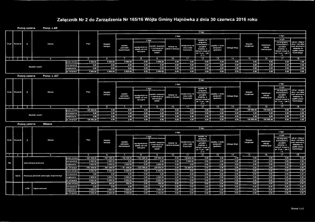 świadczenia na rzecz osób fizycznych; wydatki na programy art. 5 ust. 1 pkt 2 i 3 wypłaty z tytułu poręczeń i gwarancji obsługa długu majątkowe inwestycje i zakupy inwestycyjne w tym: na programy art.