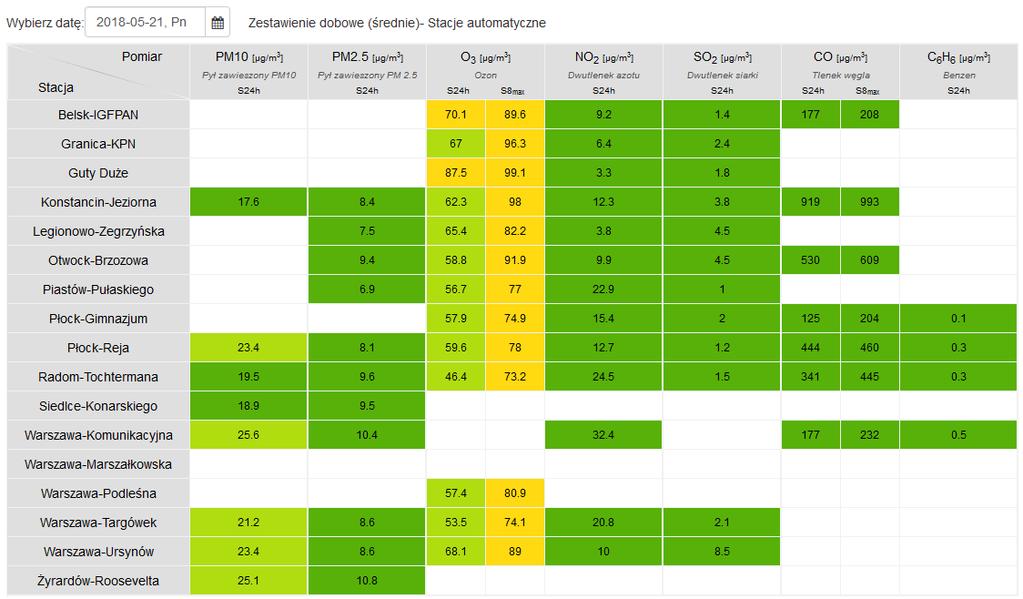 JAKOŚĆ POWIETRZA Wyniki pomiarów zanieczyszczeń powietrza za