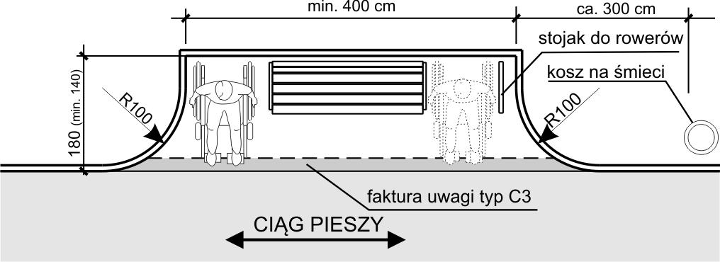 Jeżeli końce poręczy schodów wchodzącą w światło skrajni ciągu pieszego, ich końce powinny być zawinięte w dół i oznaczone kolorem kontrastowym do otoczenia.