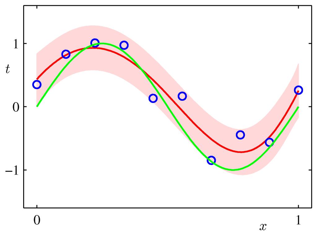 Regresja liniowa w ujęciu probabilistycznym Modelem regresji liniowej (ang.