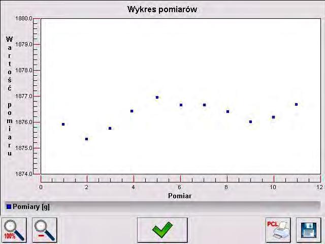 Przykładowy wygląd wykresu: W dolnym pasku poniżej wykresu są dostępne opcje: Powrót do wyświetlania widoku całego wykresu. Zmniejszenie ekranu do poprzedniego widoku.