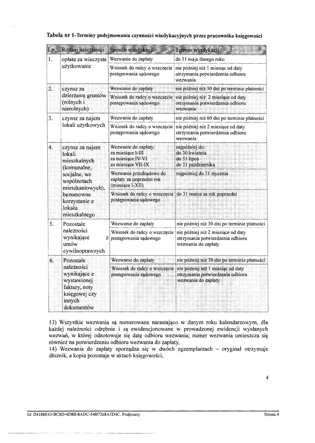 Tabela nr 1-Terminy podejmowania czynności windykacyjnych przez pracownika księgowości I.p. Rodzaj należności Sposób windykacji Termin windykacji 1. opłata za wieczyste użytkowanie.