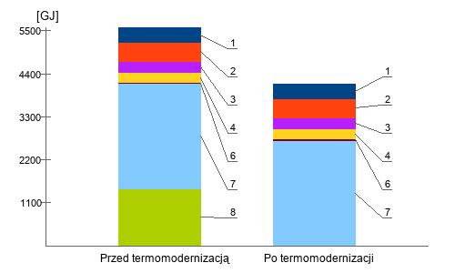 Rozkład strat energii Straty ciepła przez poszczególne elementy budynku.